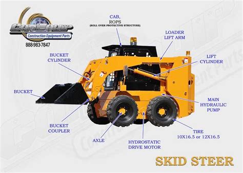 skid steer gearbox|skid steer hydraulic cylinders.